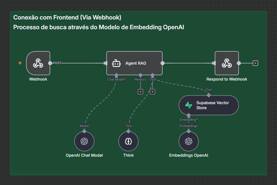 Chat RAG PLN - Sistema de IA com Retrieval Augmented Generation - Imagem 2