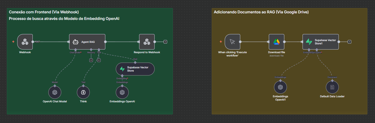 Chat RAG PLN - Sistema de IA com Retrieval Augmented Generation - Imagem 4