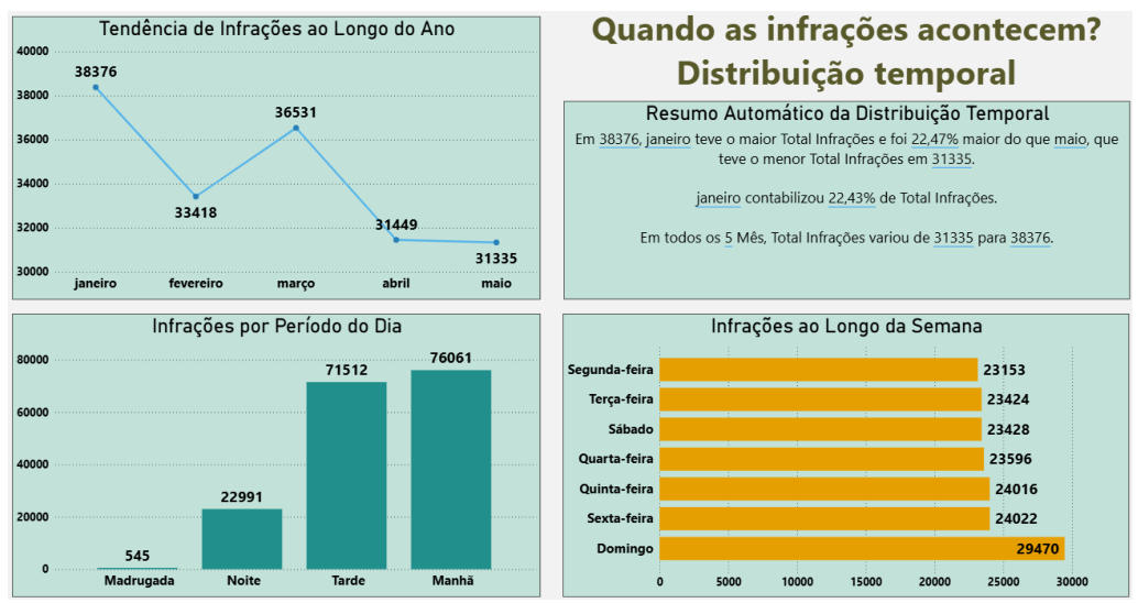 Pipeline de Dados - Infrações de Trânsito em Recife