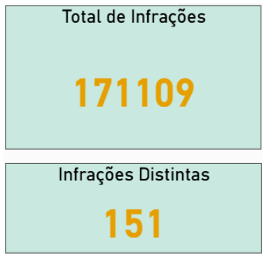 Pipeline de Dados - Infrações de Trânsito em Recife - Imagem 5